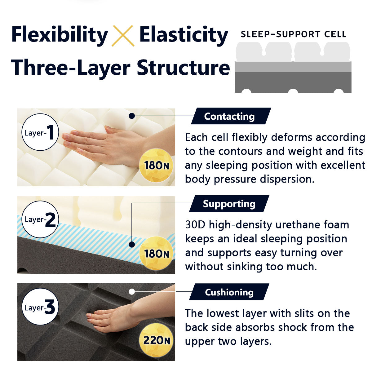 EMOOR PREMIUM Dreifach Gefaltete Matratze im Japanischen Futon-Stil