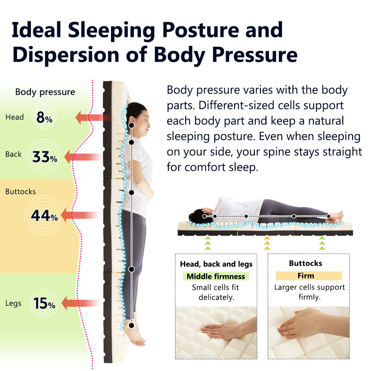 EMOOR PREMIUM Dreifach Gefaltete Matratze im Japanischen Futon-Stil